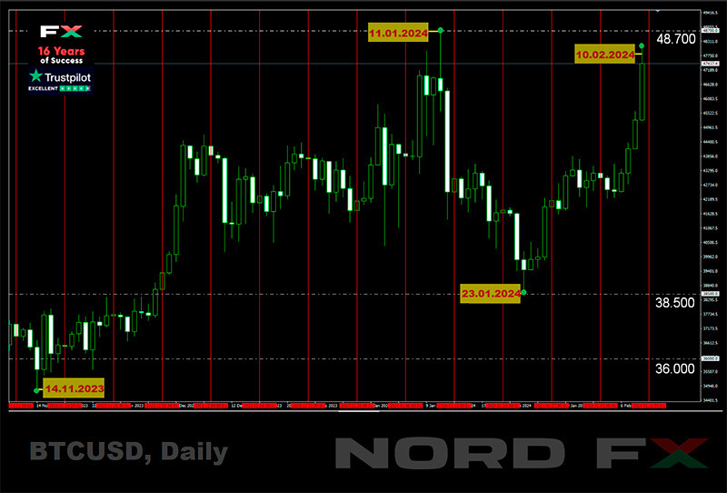 Daily Market Analysis from NordFX in Fundamental_v4ZD3