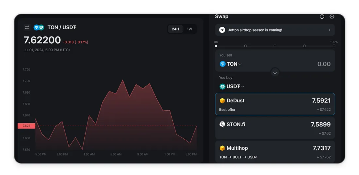 [ANN] PixelSwap - The First Modular and Upgradeable DEX on TON in Cryptocurrency Advertisements_KFGNm